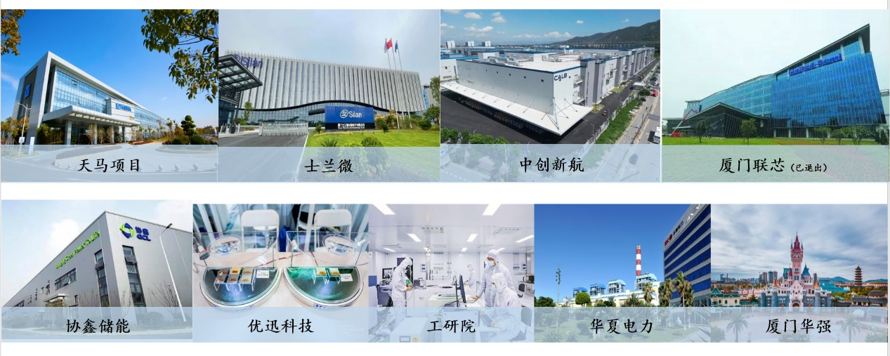 厦门市级产业投资平台